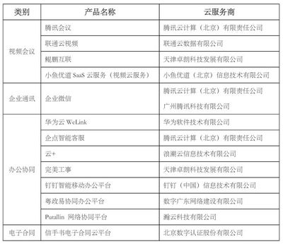 众志成城，云上抗疫——记可信云SaaS服务绿色通道评估服务结果公布